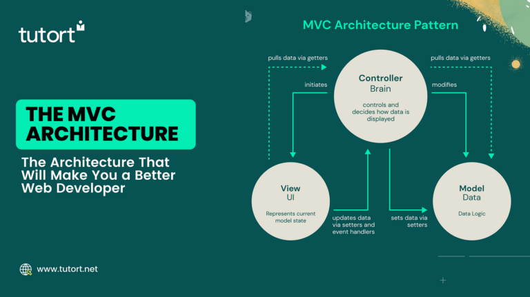 The Evolution of MVC Architecture and the Web